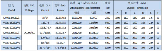 岳陽起重電磁鐵銷售,電纜卷筒生產,岳陽通力電磁設備有限公司 岳陽起重電磁鐵銷售,電纜卷筒生產,岳陽通力電磁設備有限公司
