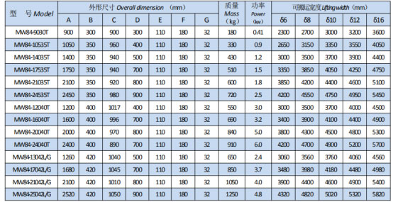 岳陽起重電磁鐵銷售,電纜卷筒生產,岳陽通力電磁設備有限公司 岳陽起重電磁鐵銷售,電纜卷筒生產,岳陽通力電磁設備有限公司