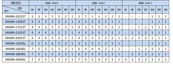 岳陽起重電磁鐵銷售,電纜卷筒生產,岳陽通力電磁設備有限公司 岳陽起重電磁鐵銷售,電纜卷筒生產,岳陽通力電磁設備有限公司
