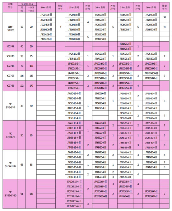 岳陽起重電磁鐵銷售,電纜卷筒生產(chǎn),岳陽通力電磁設(shè)備有限公司 岳陽起重電磁鐵銷售,電纜卷筒生產(chǎn),岳陽通力電磁設(shè)備有限公司