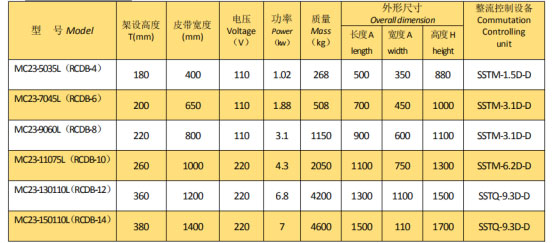 岳陽起重電磁鐵銷售,電纜卷筒生產(chǎn),岳陽通力電磁設備有限公司